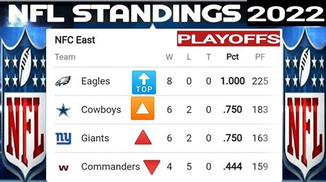 nfk standings|NFL standings today.